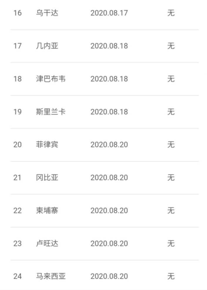 地方新闻 第62页