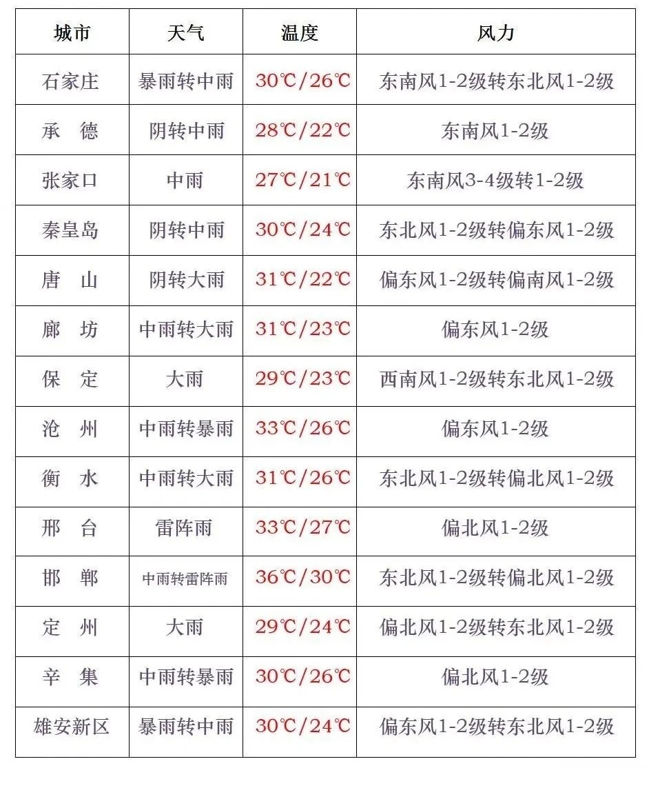 地方新闻 第42页