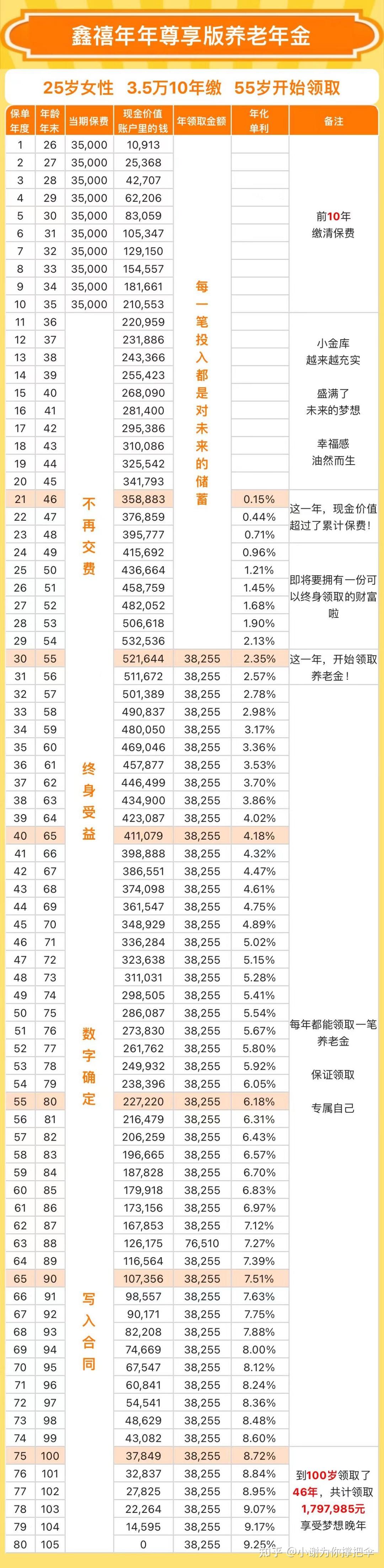 存多少钱够退休揭秘退休所需存款，你的积蓄够吗？