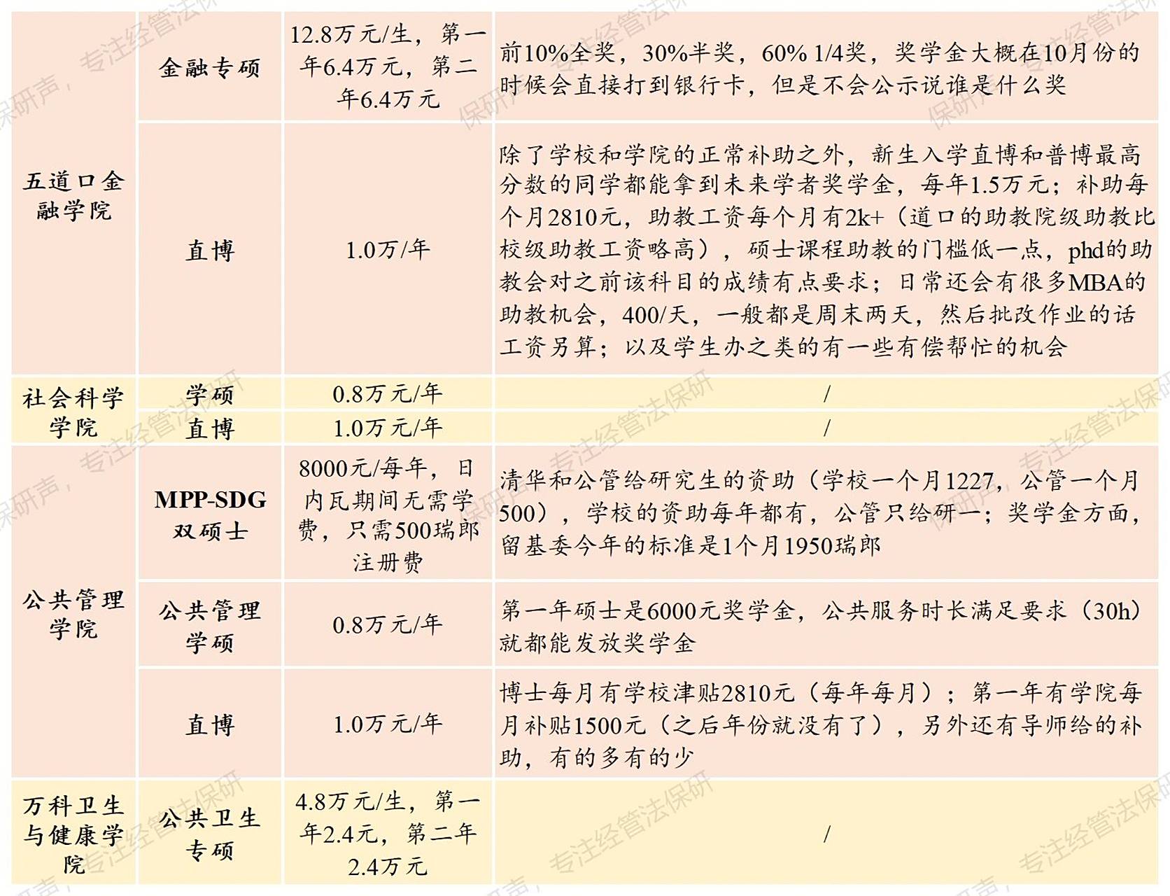 清华百万奖学金清华百万奖学金，探寻成功的黄金机遇