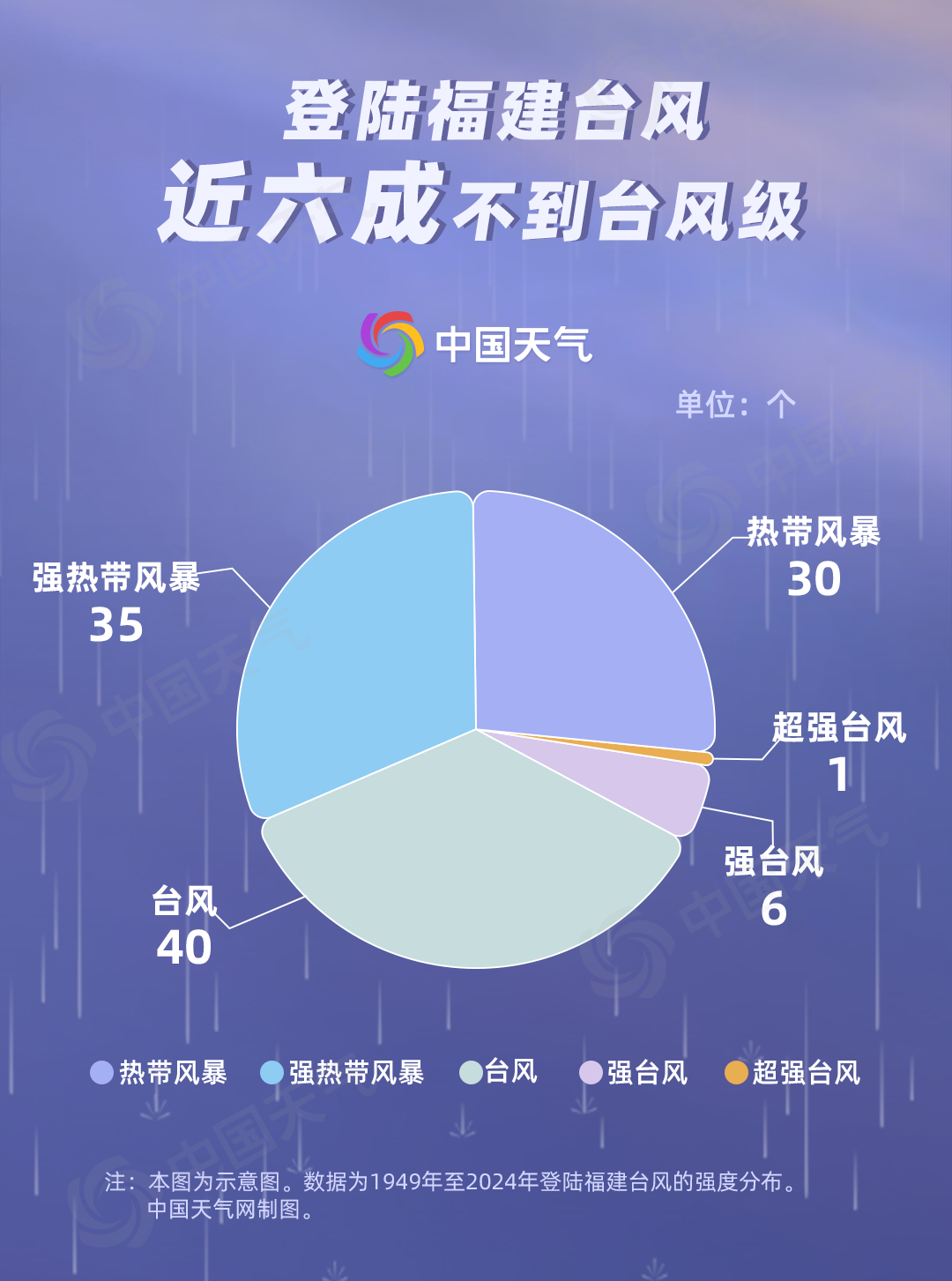 游戏专题 第3页