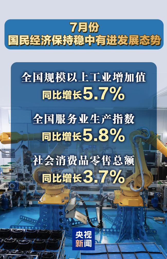 7月国民经济保持稳中有进发展态势国民经济稳中有进，解读7月发展态势的积极信号